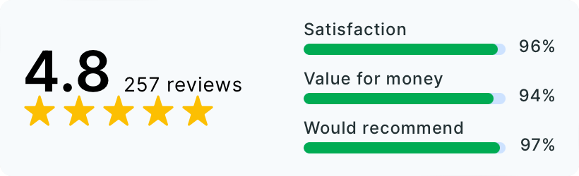 reviews
